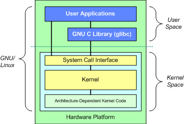 kernel_arch_2