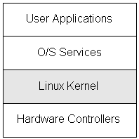 kernel_arch_1