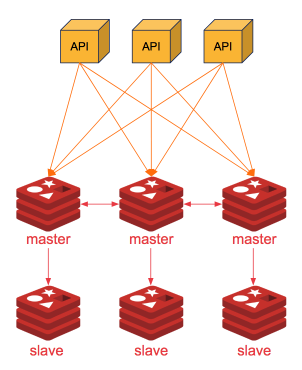 redis-replication-part-1-an-overview-replication-vs-sharding