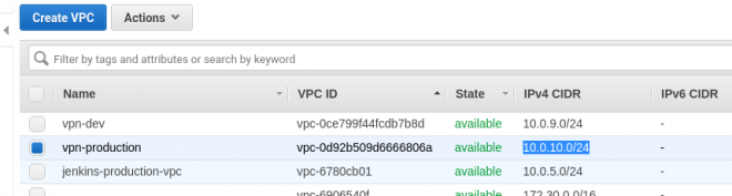 Openvpn не работает dns