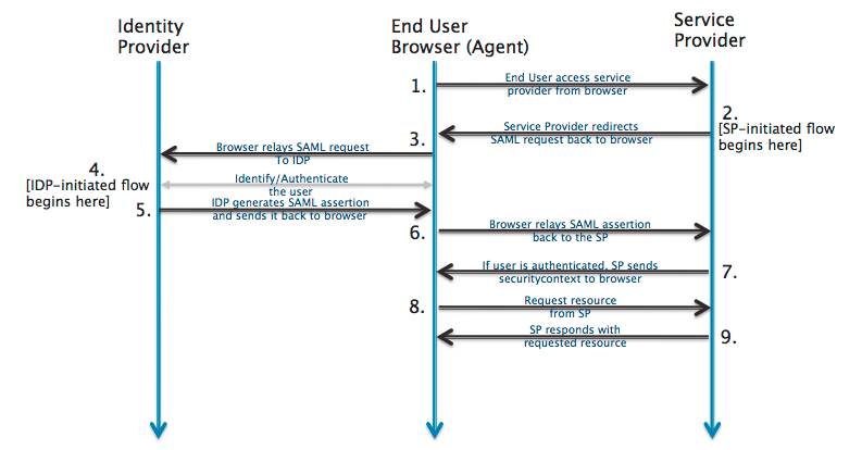 jenkins-saml-authentication-okta-sso