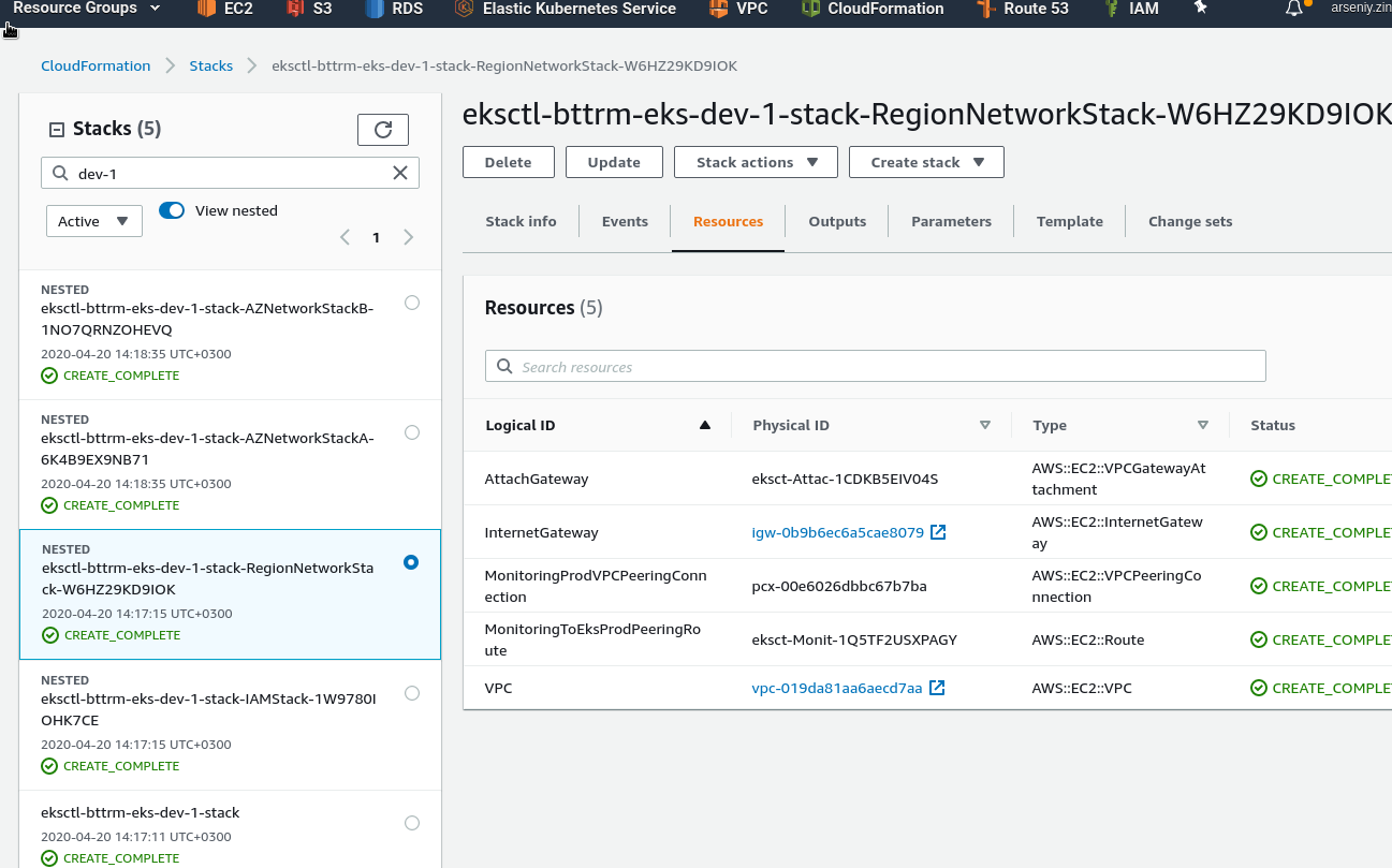 Unresolved Resource Dependencies In The Resources Block Of The Template