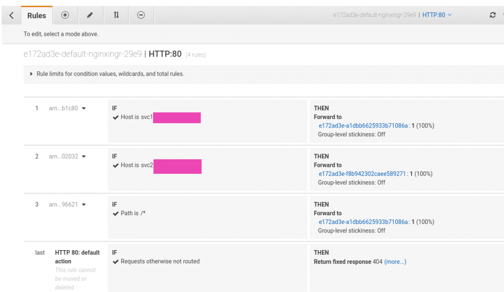 ClusterIP vs NodePort vs LoadBalancer, Services, and