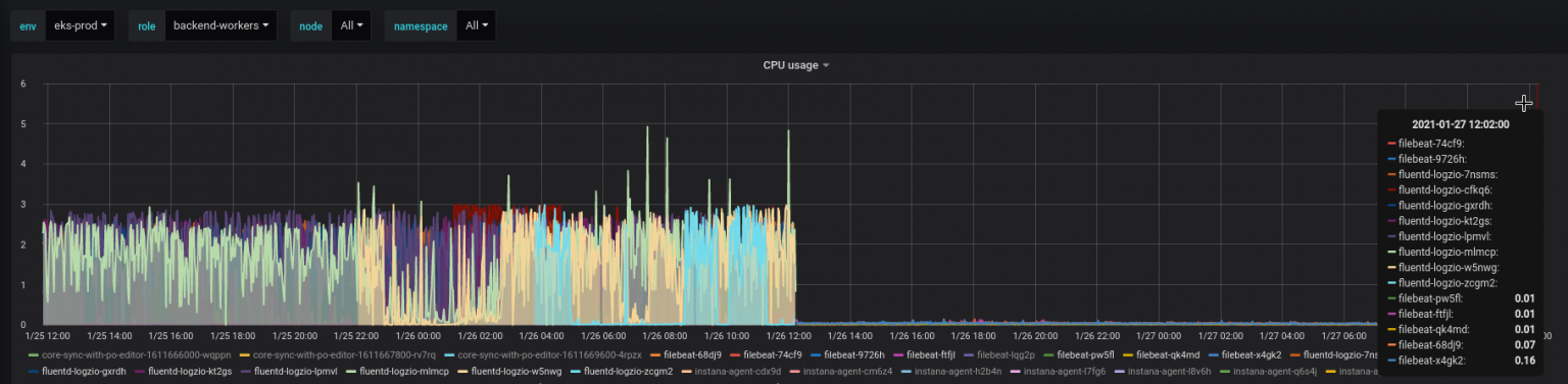 Logz.io: collection logs from Kubernetes – fluentd vs filebeat