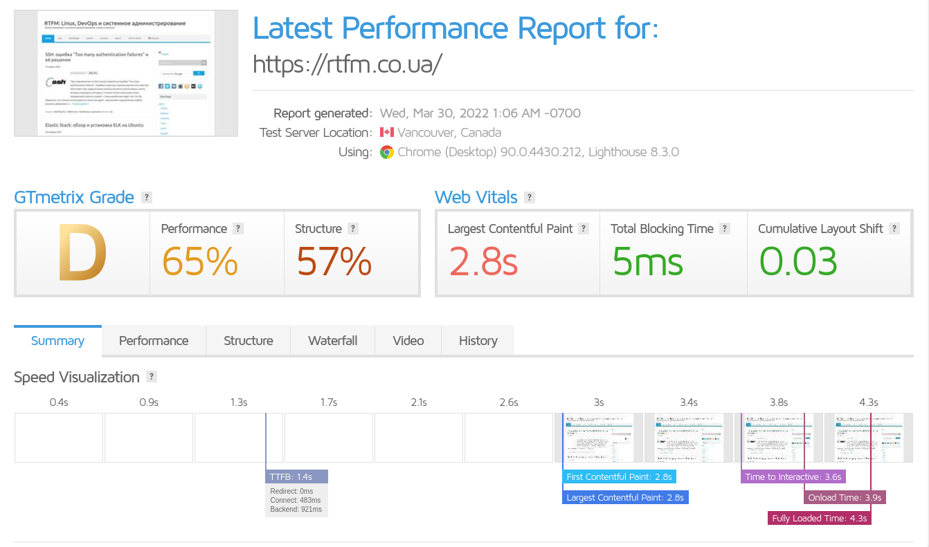 GTmetrix Result D, How to Improve it? - Website, Application, Performance  - Cloudflare Community