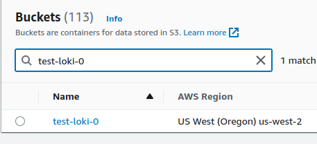 Grafana Loki: Architecture Summary and Running in Kubernetes | HackerNoon