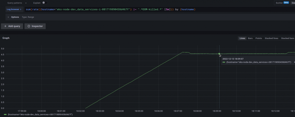 Grafana Loki: alerts from the Loki Ruler and labels from logs