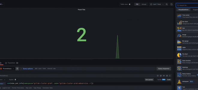 GitLab: monitoring – Prometheus, metrics, and Grafana dashboard