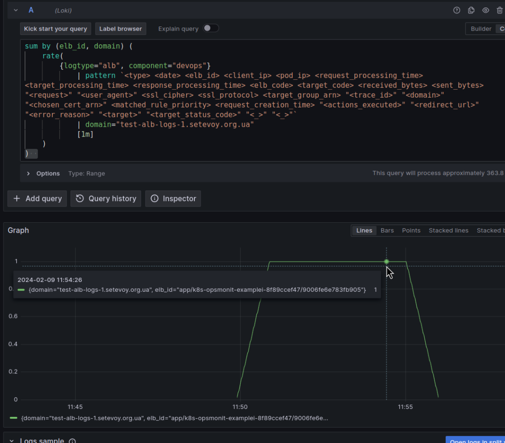 Grafana Loki LogQL And Recording Rules For Metrics From AWS Load Grafana loki logql and recording rules for metrics from aws load