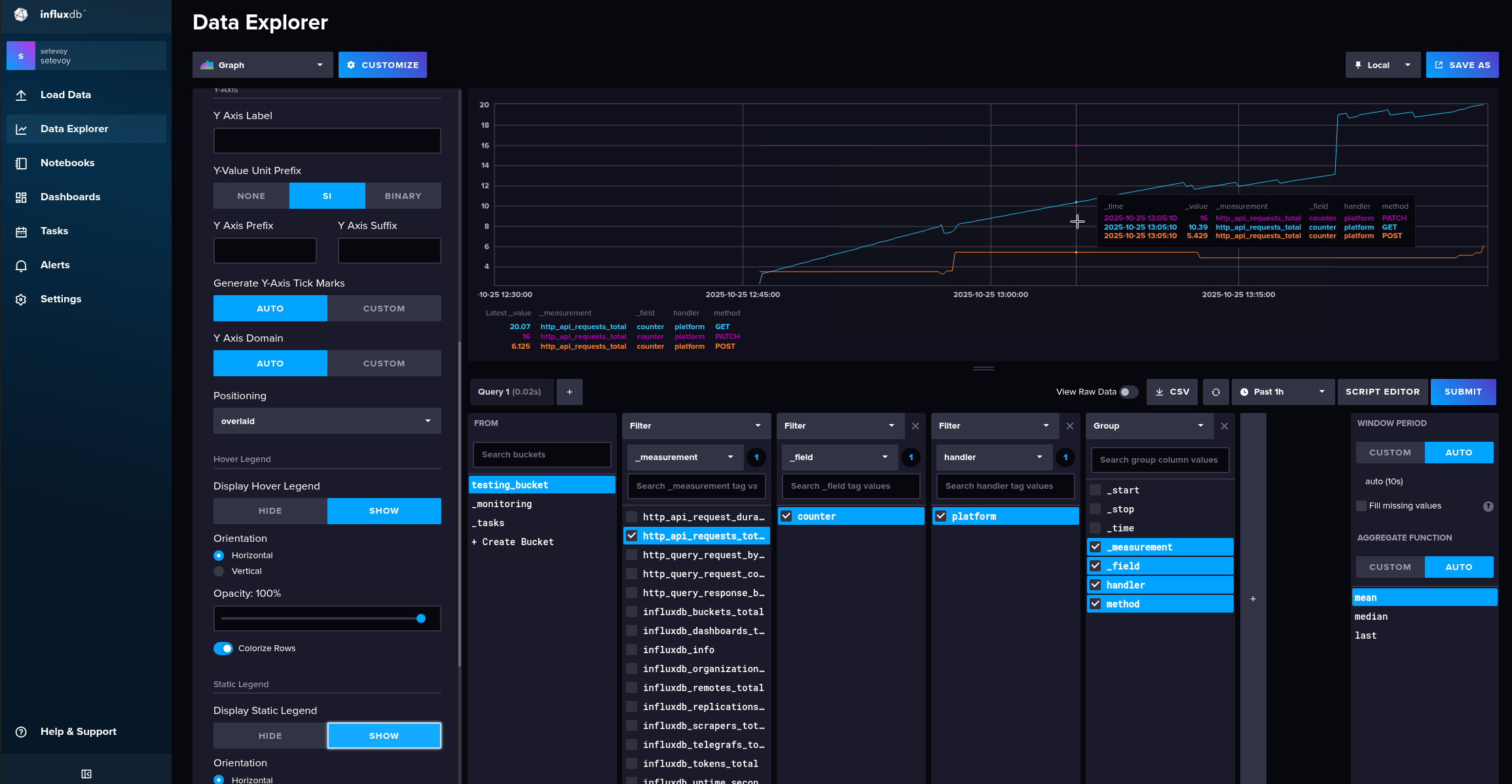InfluxDB: знайомство і основні можливості