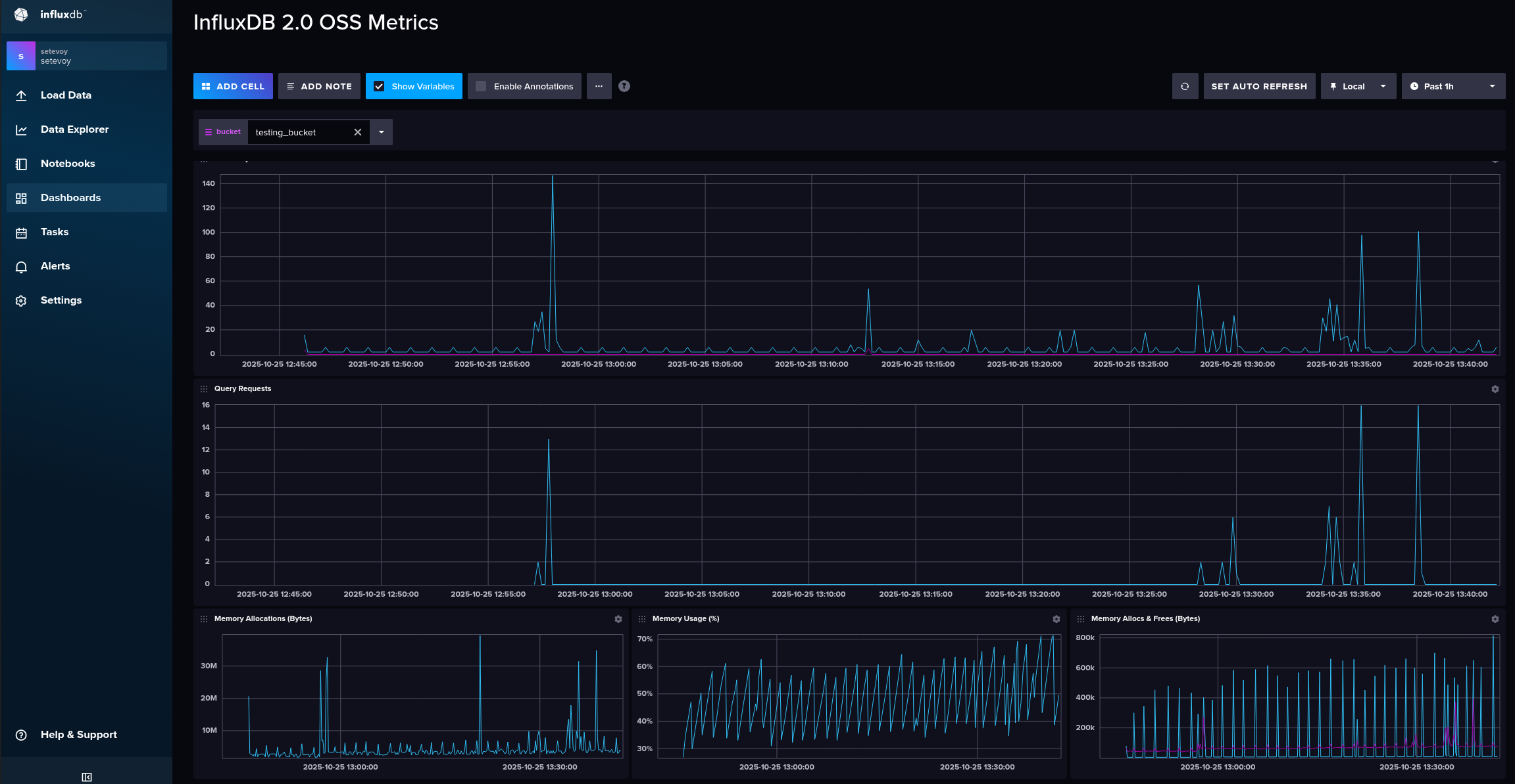 InfluxDB: знайомство і основні можливості