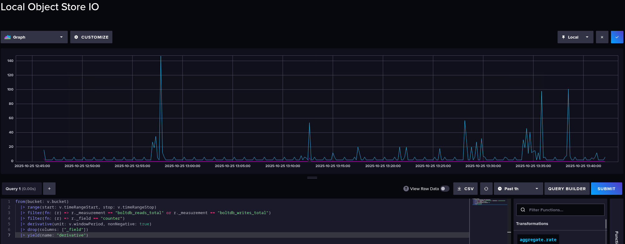 InfluxDB: знайомство і основні можливості