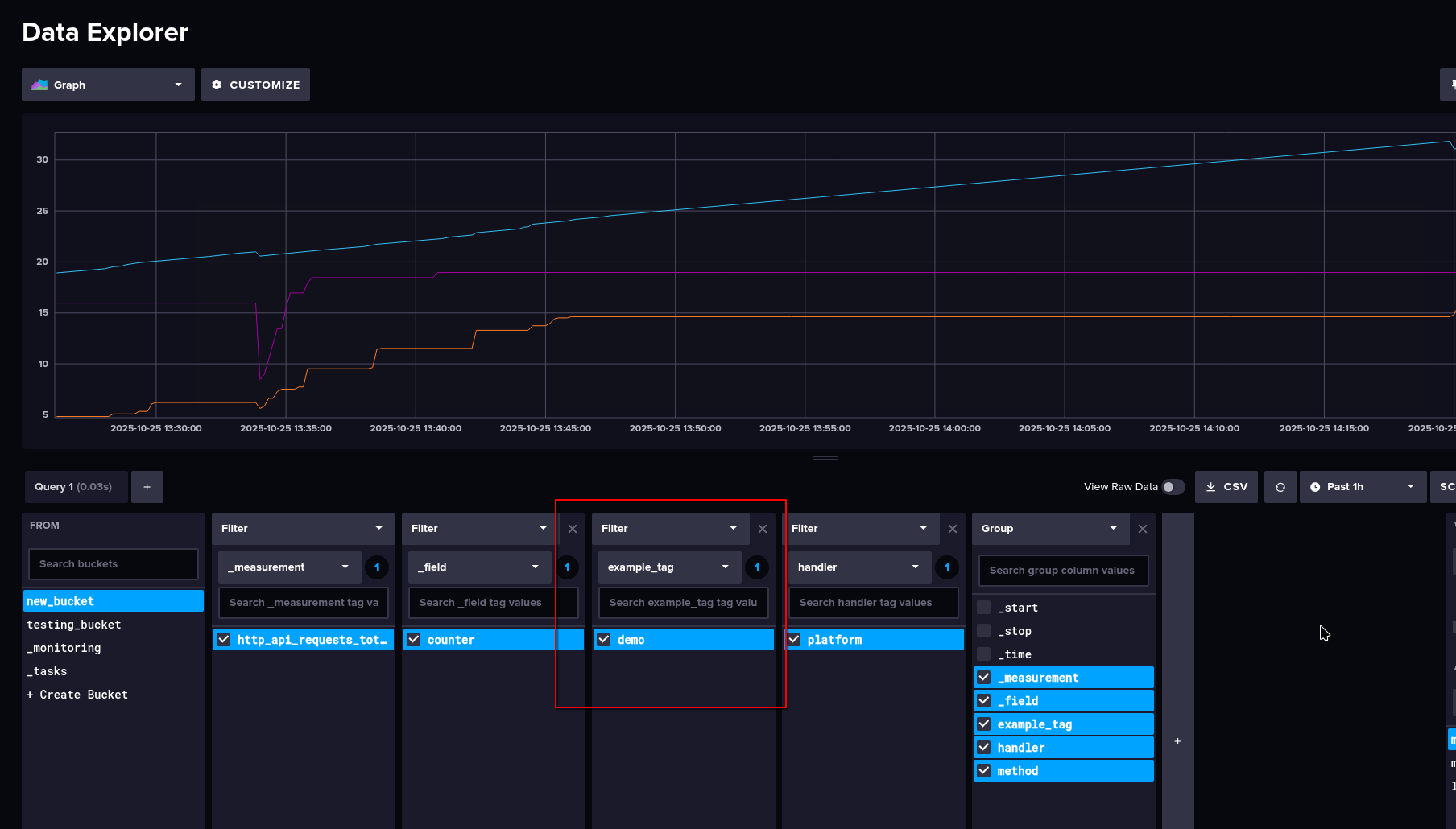 InfluxDB: знайомство і основні можливості