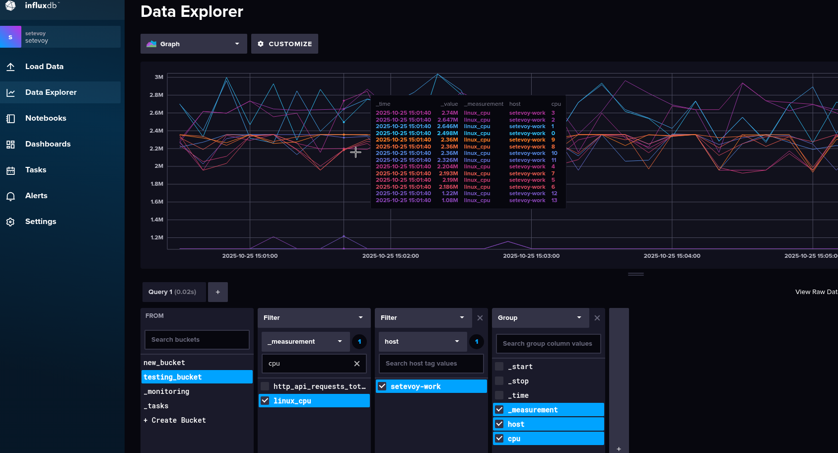 InfluxDB: знайомство і основні можливості