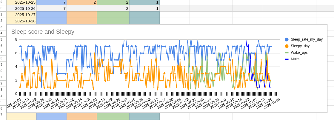InfluxDB: запуск на Debian з NGINX і підключення Grafana