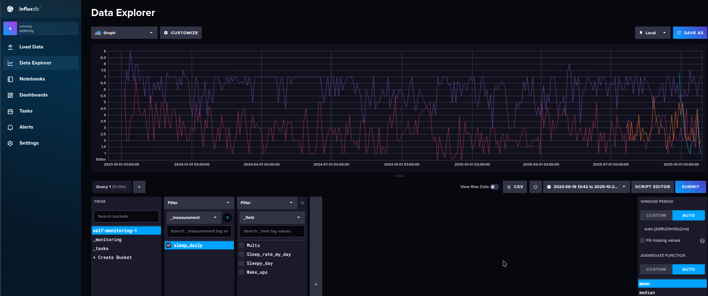 InfluxDB: запуск на Debian з NGINX і підключення Grafana