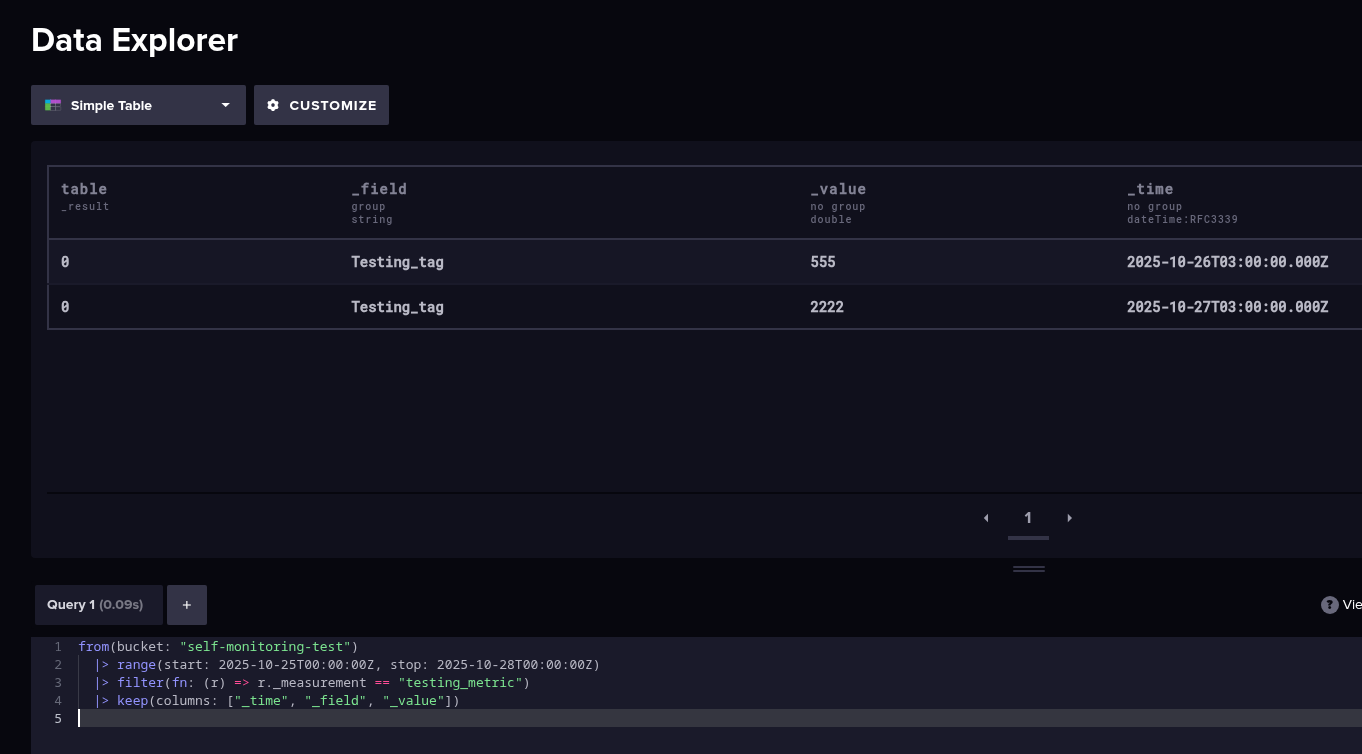 InfluxDB: запуск на Debian з NGINX і підключення Grafana