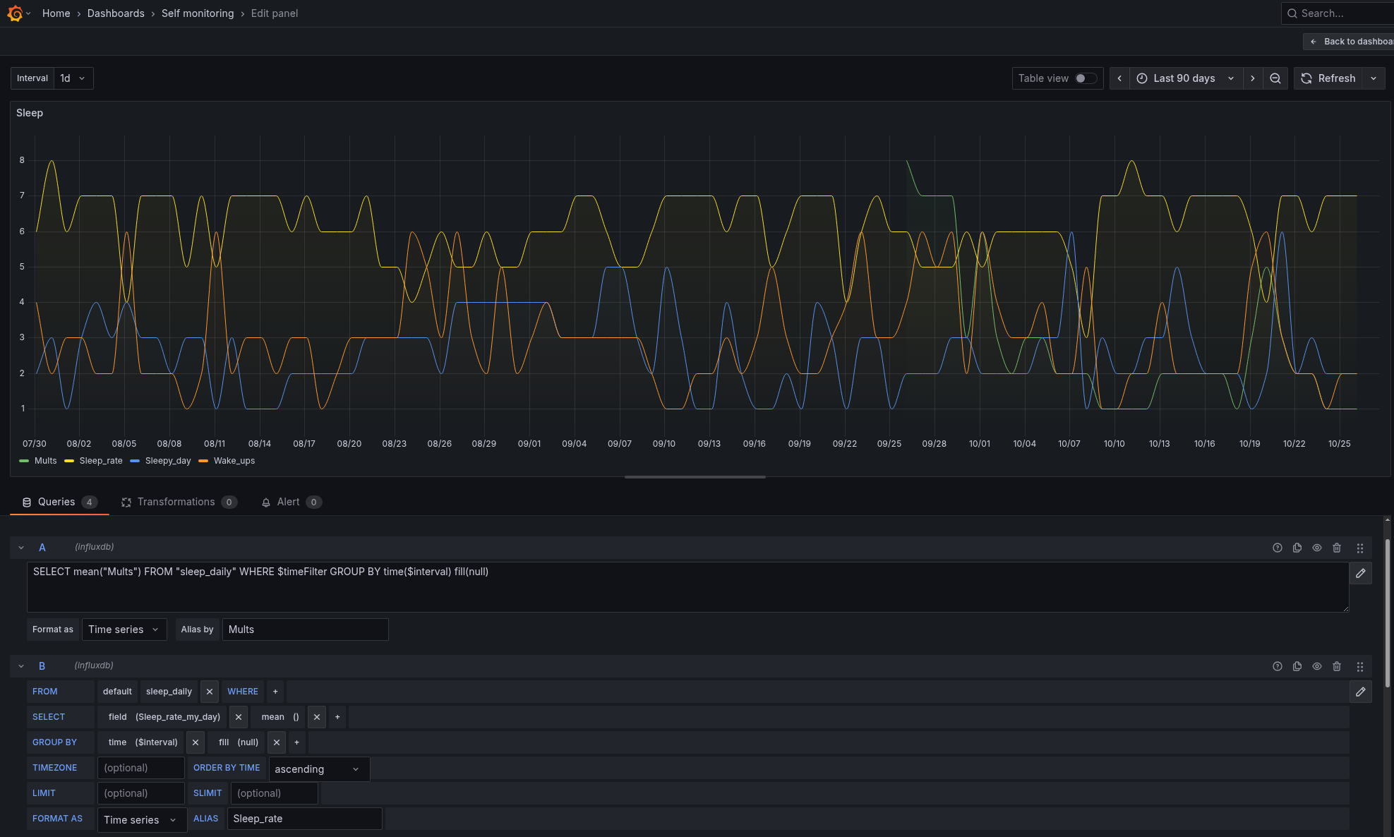 InfluxDB: запуск на Debian з NGINX і підключення Grafana