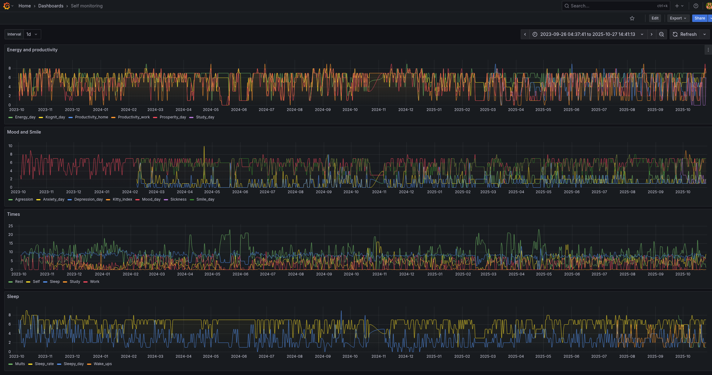 InfluxDB: запуск на Debian з NGINX і підключення Grafana