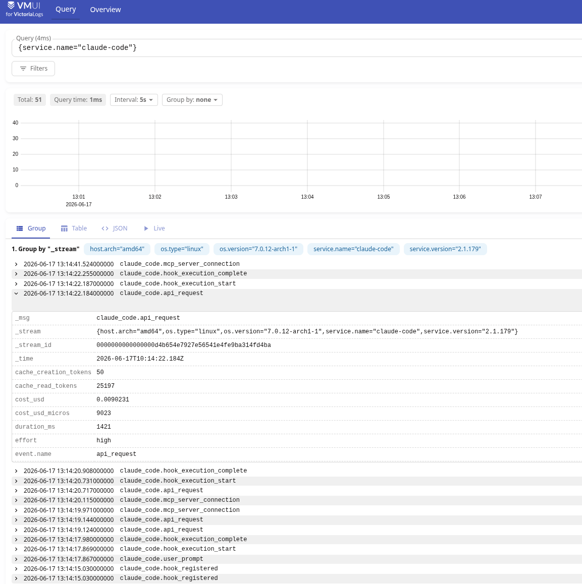 Claude Code: моніторинг з OpenTelemetry та VictoriaMetrics stack Claude Code: моніторинг з OpenTelemetry та VictoriaMetrics stack