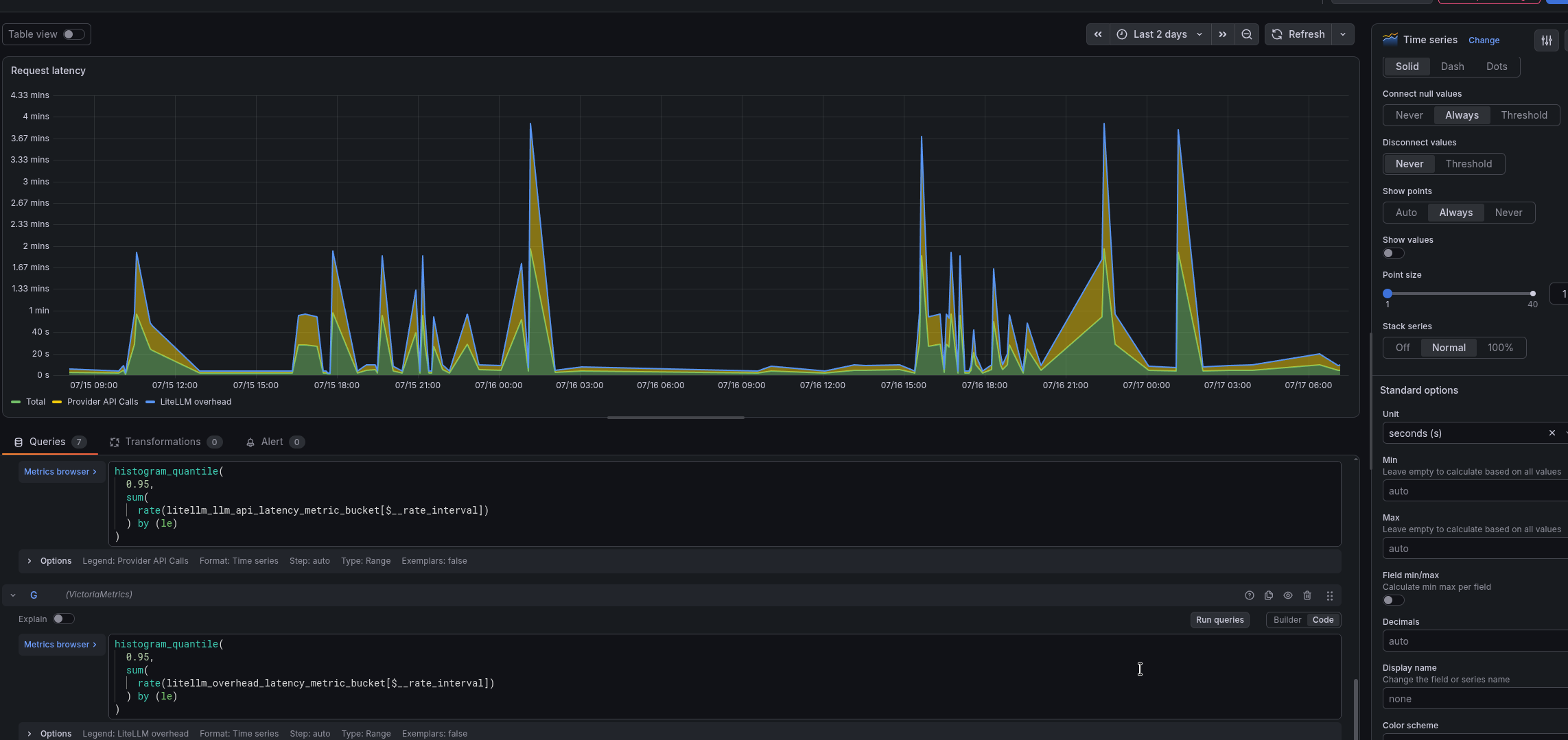 LiteLLM: monitoring with VictoriaMetrics, alerts, and Grafana LiteLLM: monitoring with VictoriaMetrics, alerts, and Grafana