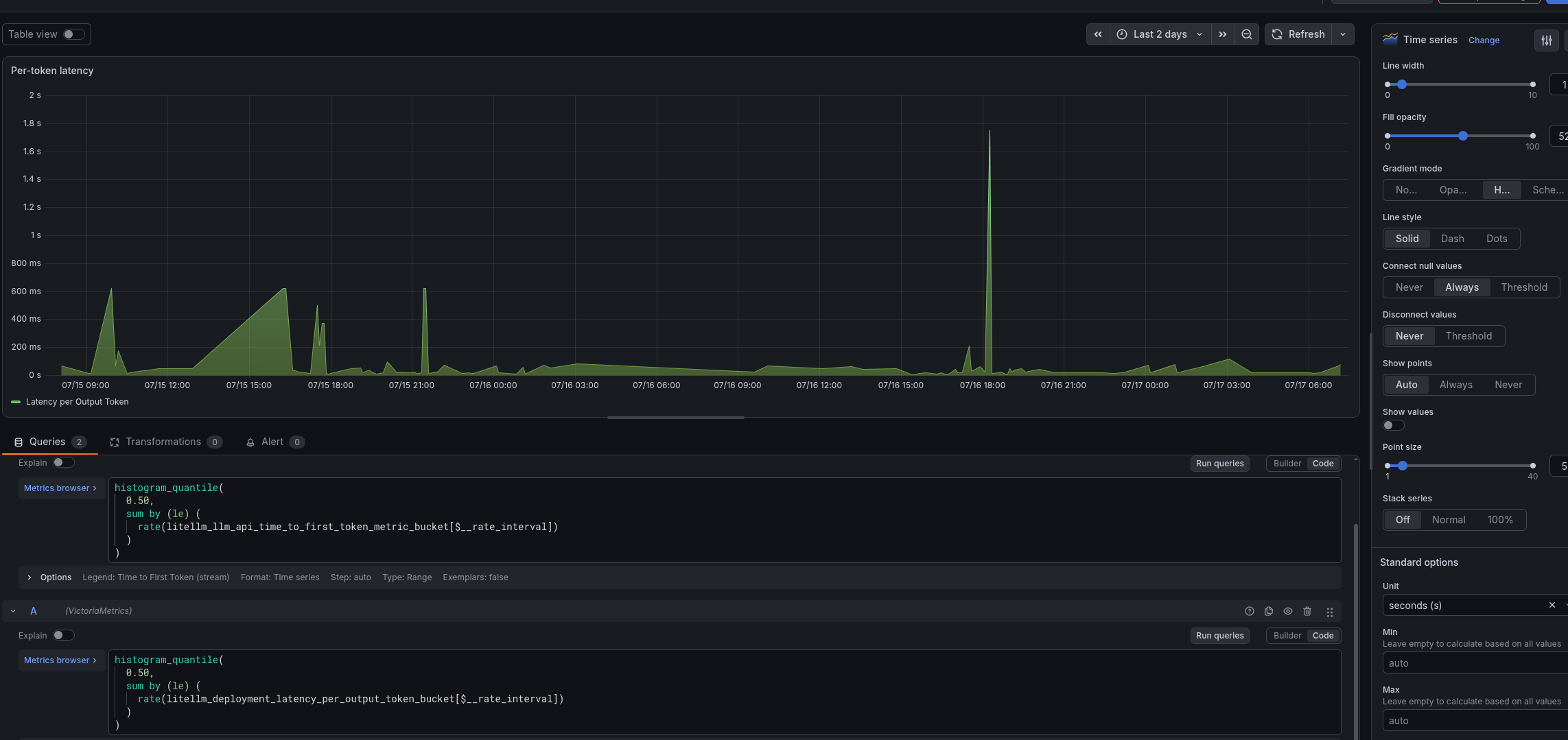 LiteLLM: monitoring with VictoriaMetrics, alerts, and Grafana LiteLLM: monitoring with VictoriaMetrics, alerts, and Grafana