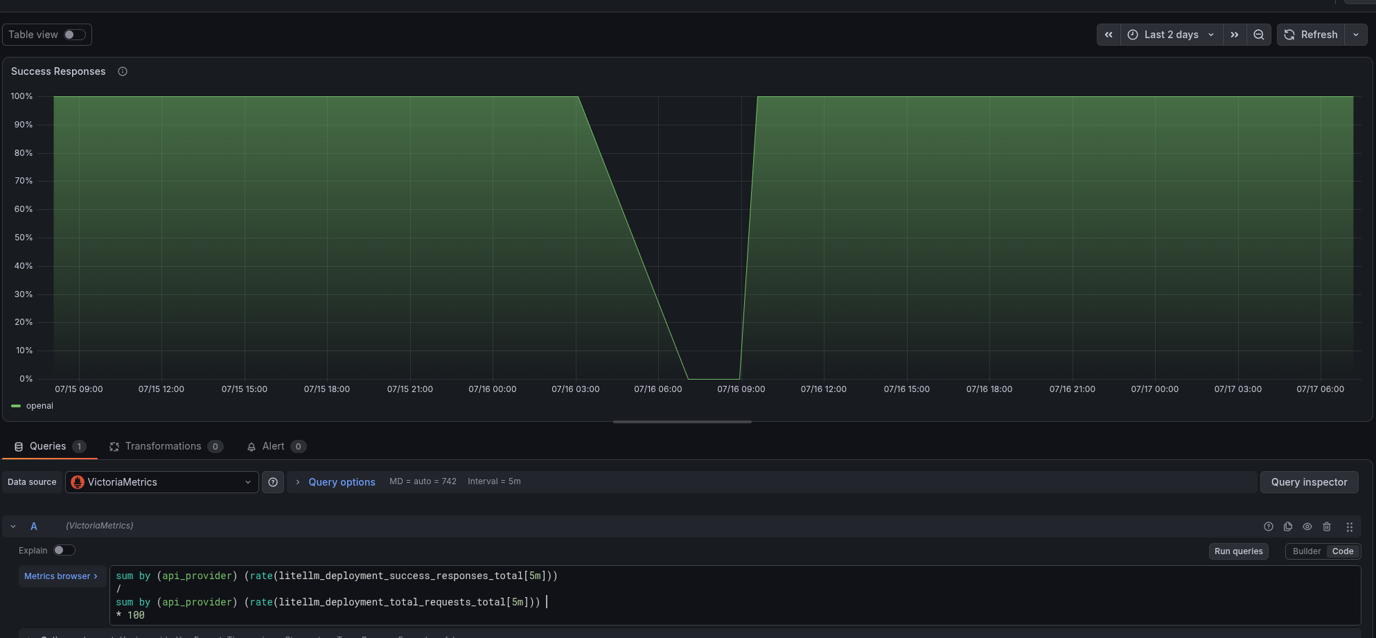 LiteLLM: monitoring with VictoriaMetrics, alerts, and Grafana LiteLLM: monitoring with VictoriaMetrics, alerts, and Grafana