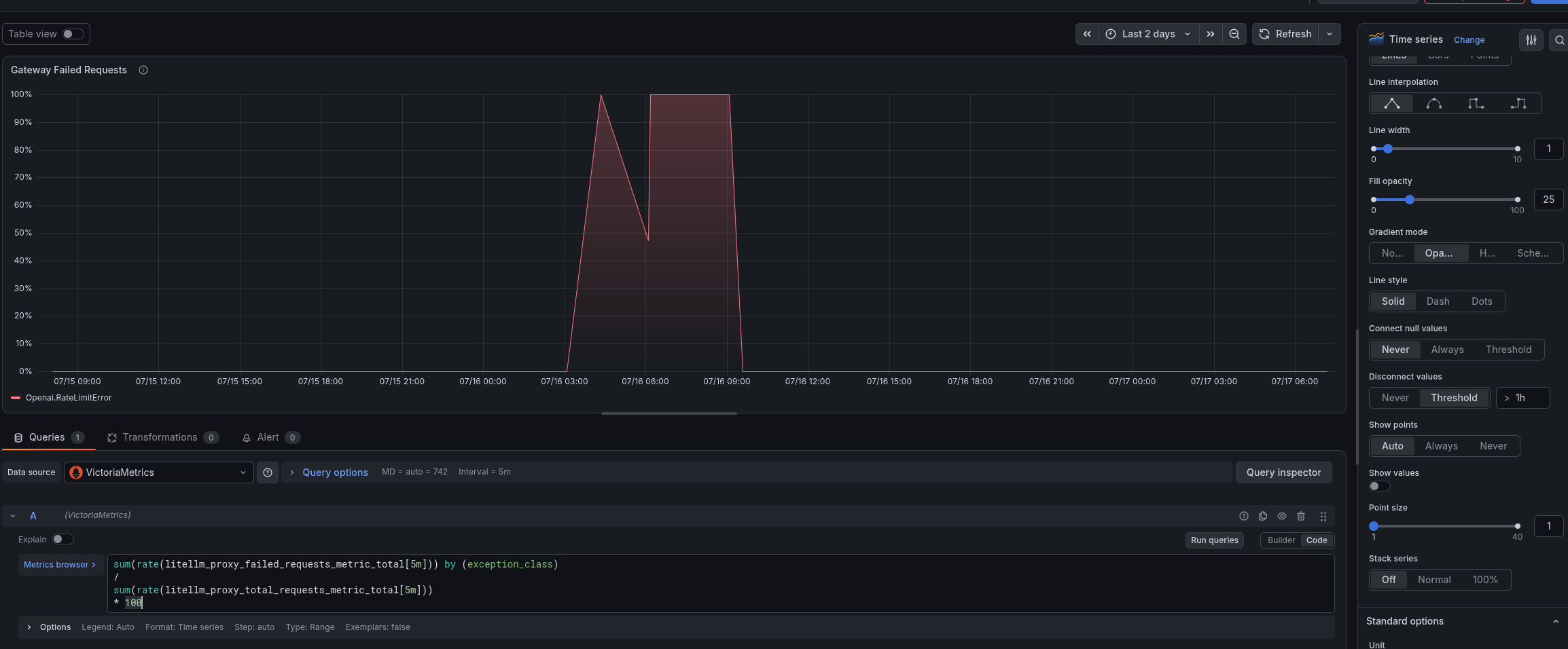 LiteLLM: monitoring with VictoriaMetrics, alerts, and Grafana LiteLLM: monitoring with VictoriaMetrics, alerts, and Grafana