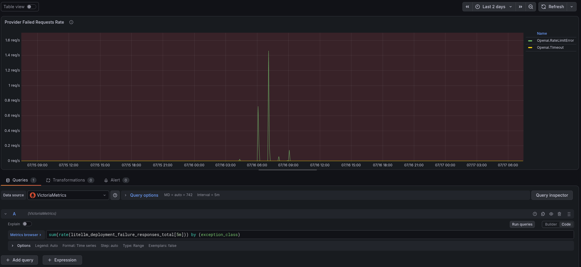 LiteLLM: monitoring with VictoriaMetrics, alerts, and Grafana LiteLLM: monitoring with VictoriaMetrics, alerts, and Grafana