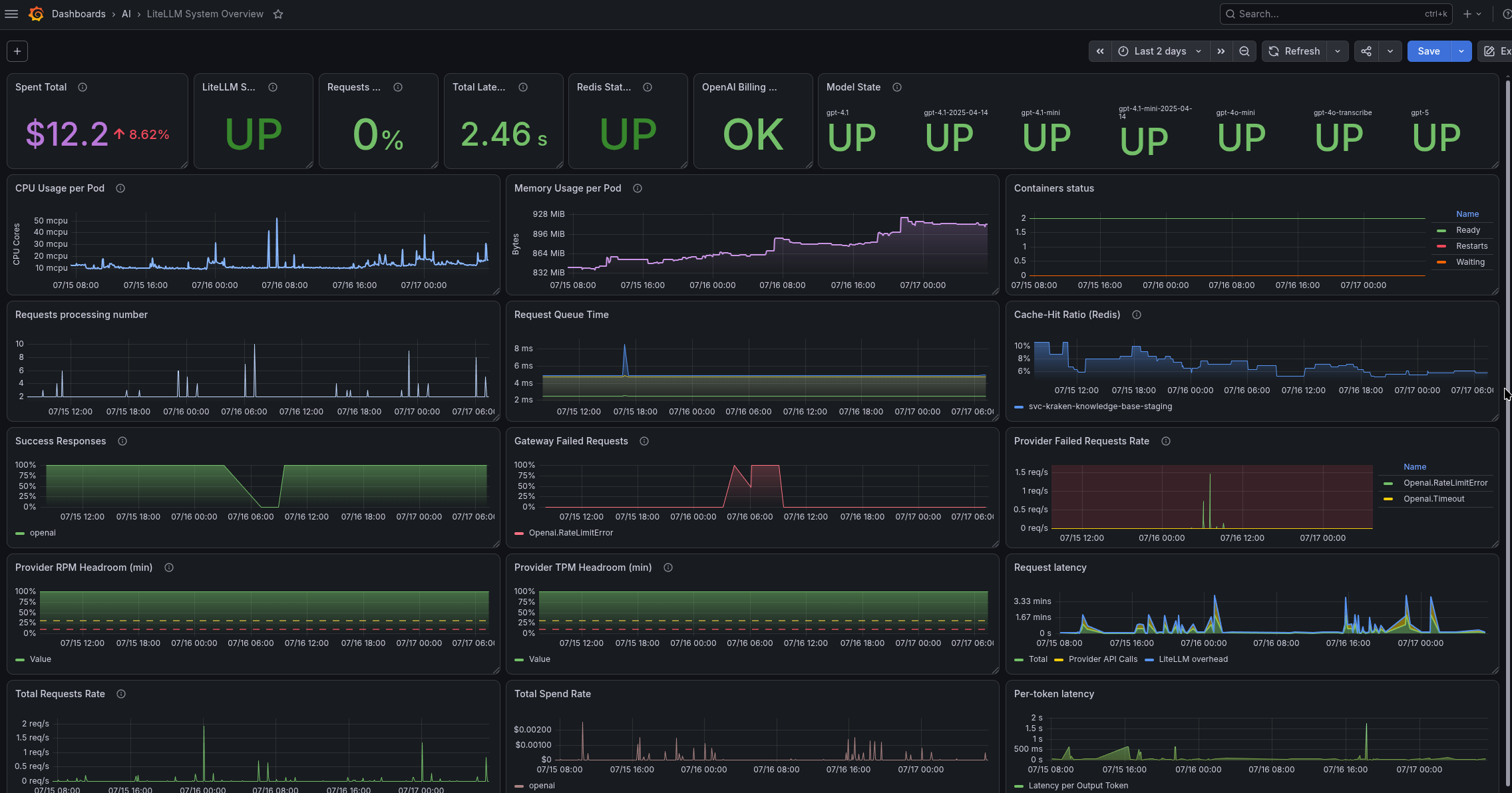 LiteLLM: monitoring with VictoriaMetrics, alerts, and Grafana LiteLLM: monitoring with VictoriaMetrics, alerts, and Grafana