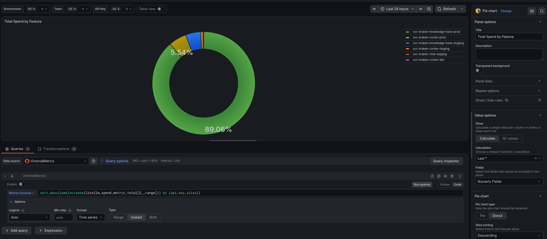 LiteLLM: monitoring with VictoriaMetrics, alerts, and Grafana LiteLLM: monitoring with VictoriaMetrics, alerts, and Grafana