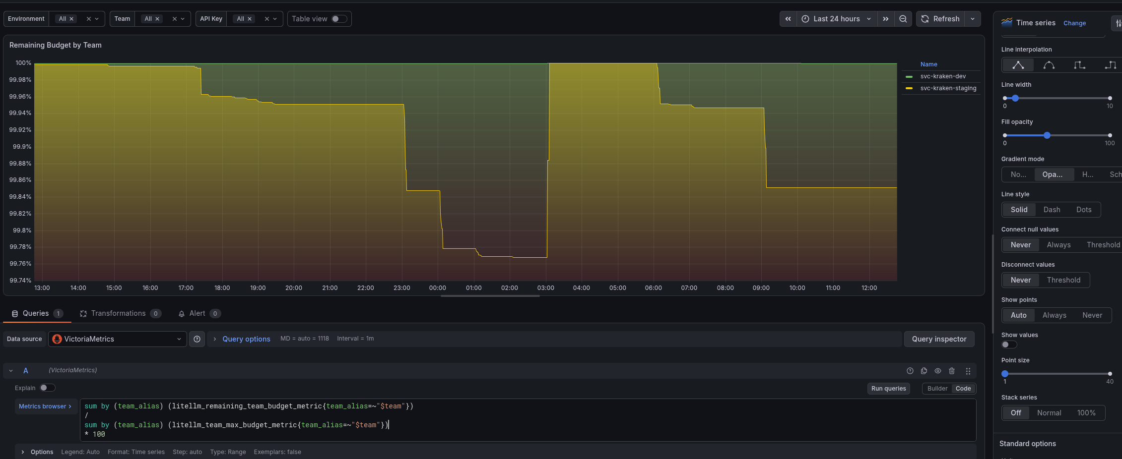 LiteLLM: monitoring with VictoriaMetrics, alerts, and Grafana LiteLLM: monitoring with VictoriaMetrics, alerts, and Grafana