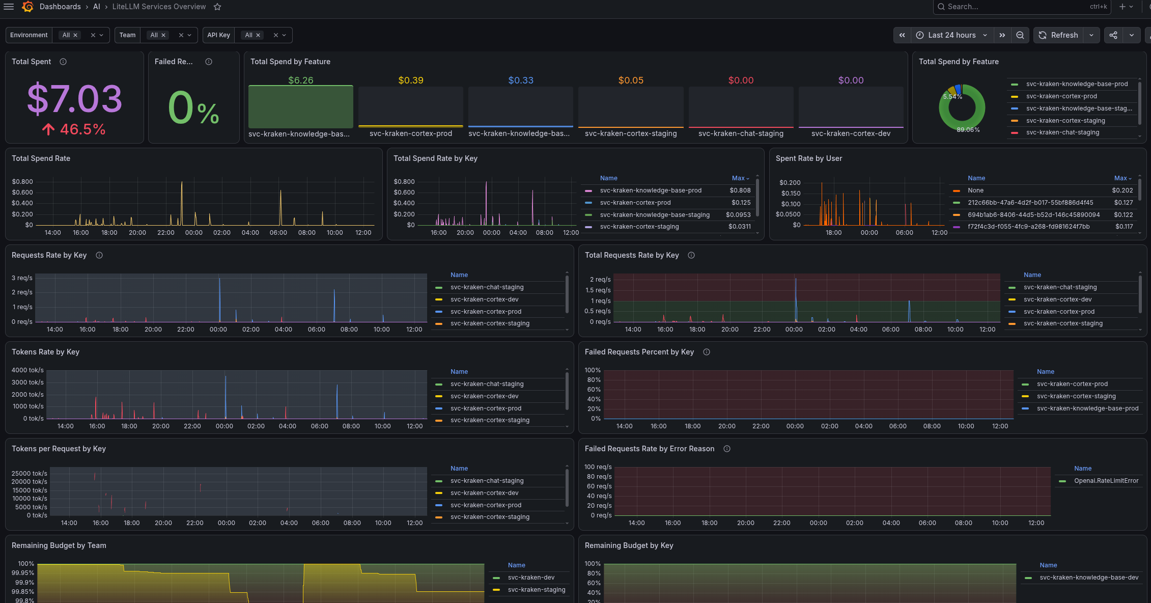 LiteLLM: monitoring with VictoriaMetrics, alerts, and Grafana LiteLLM: monitoring with VictoriaMetrics, alerts, and Grafana