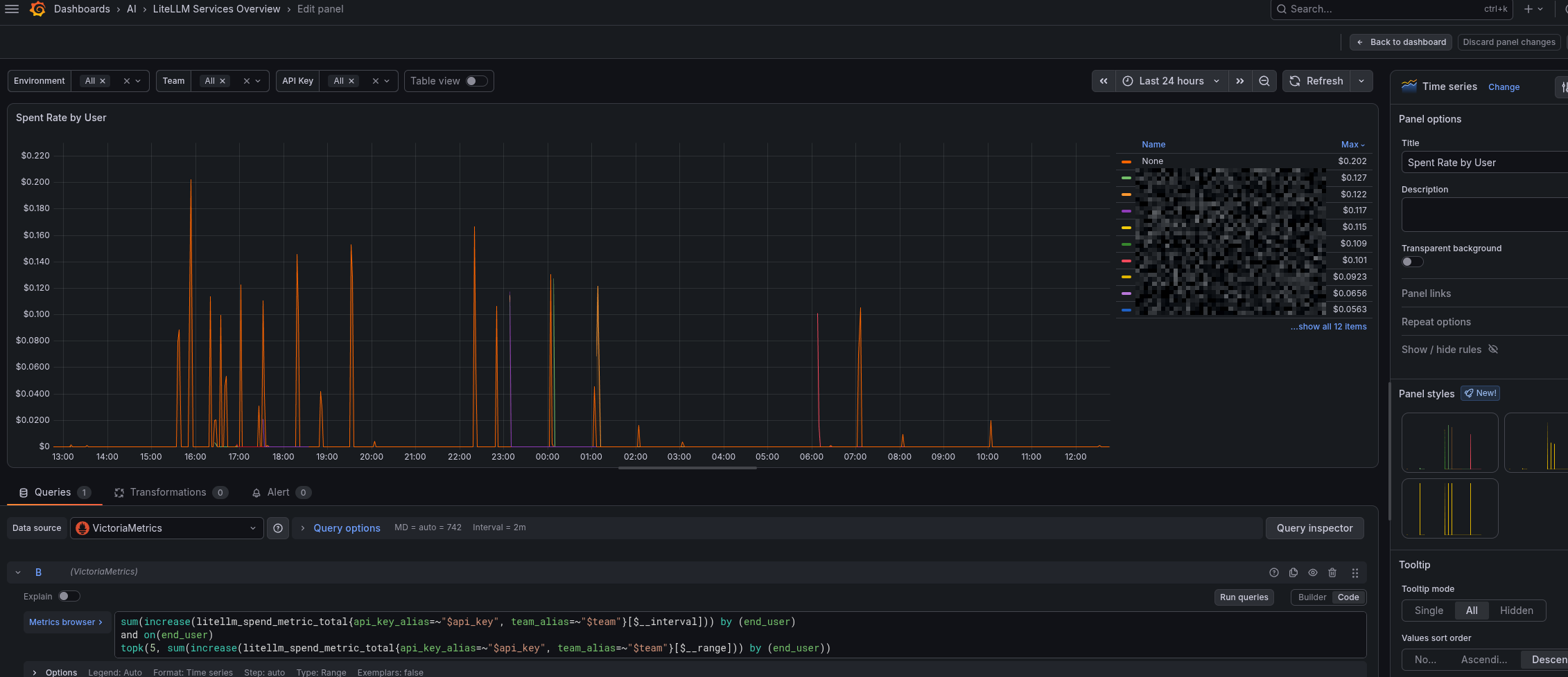 LiteLLM: monitoring with VictoriaMetrics, alerts, and Grafana LiteLLM: monitoring with VictoriaMetrics, alerts, and Grafana