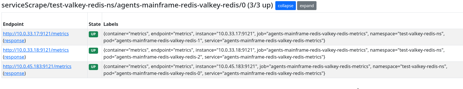 Redis: запуск Valkey в Kubernetes Redis: запуск Valkey в Kubernetes