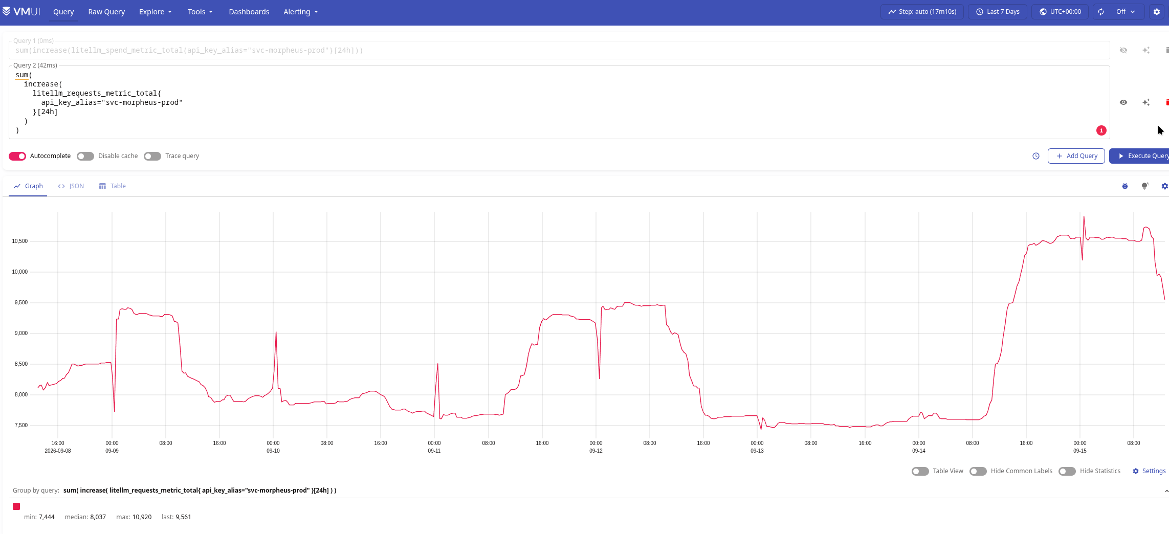 LiteLLM: приклад дебагу AI Costs Monitoring з VictoriaMetrics LiteLLM: приклад дебагу AI Costs Monitoring з VictoriaMetrics