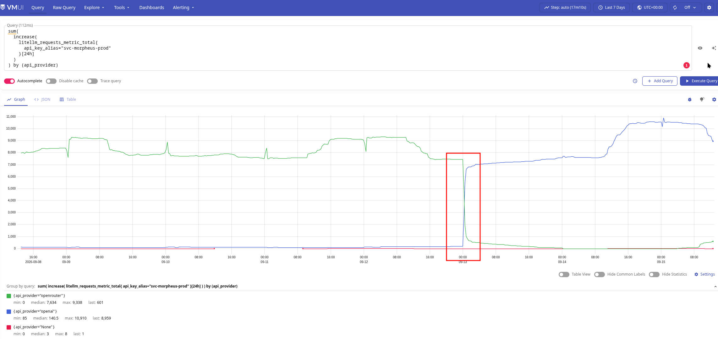 LiteLLM: приклад дебагу AI Costs Monitoring з VictoriaMetrics LiteLLM: приклад дебагу AI Costs Monitoring з VictoriaMetrics