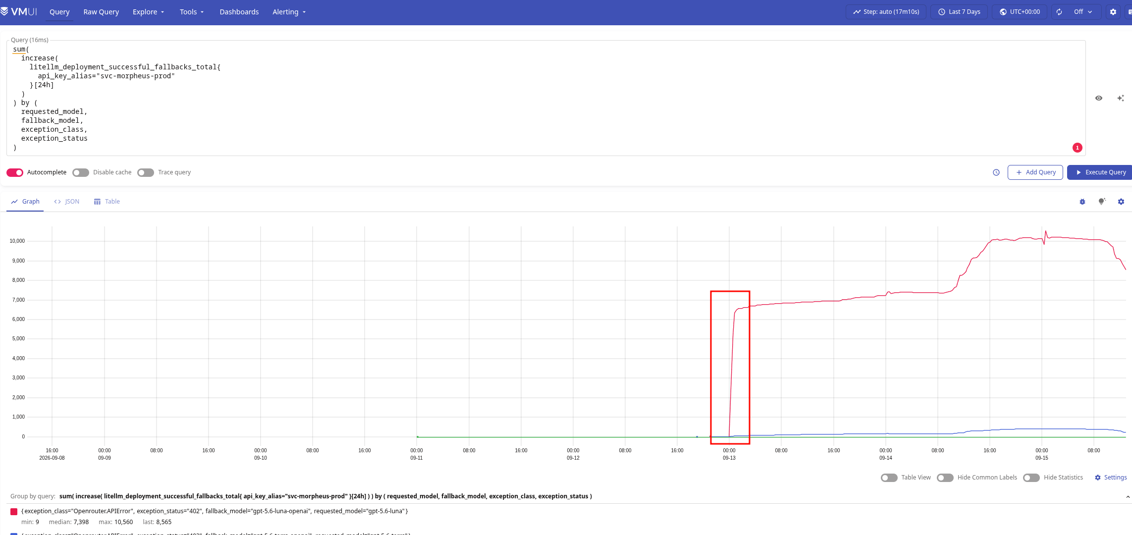 LiteLLM: приклад дебагу AI Costs Monitoring з VictoriaMetrics LiteLLM: приклад дебагу AI Costs Monitoring з VictoriaMetrics