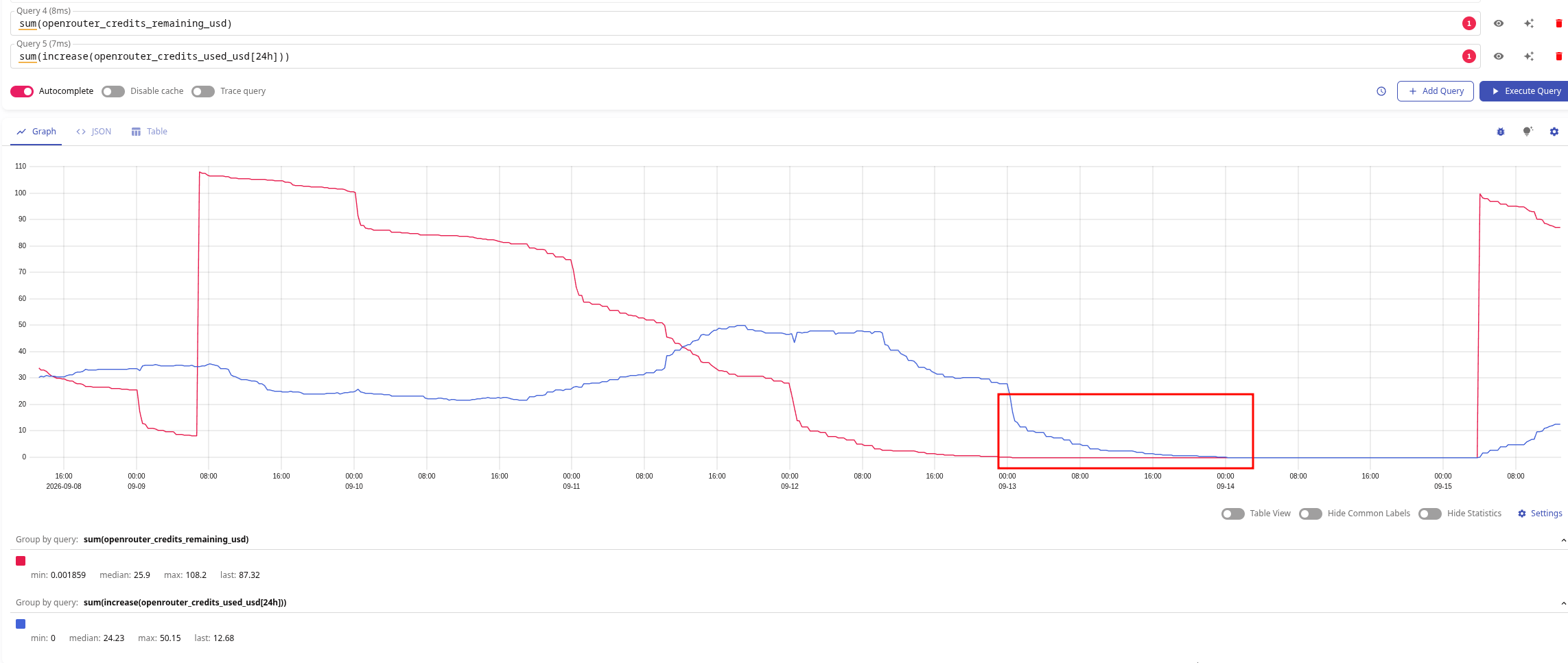 LiteLLM: приклад дебагу AI Costs Monitoring з VictoriaMetrics LiteLLM: приклад дебагу AI Costs Monitoring з VictoriaMetrics