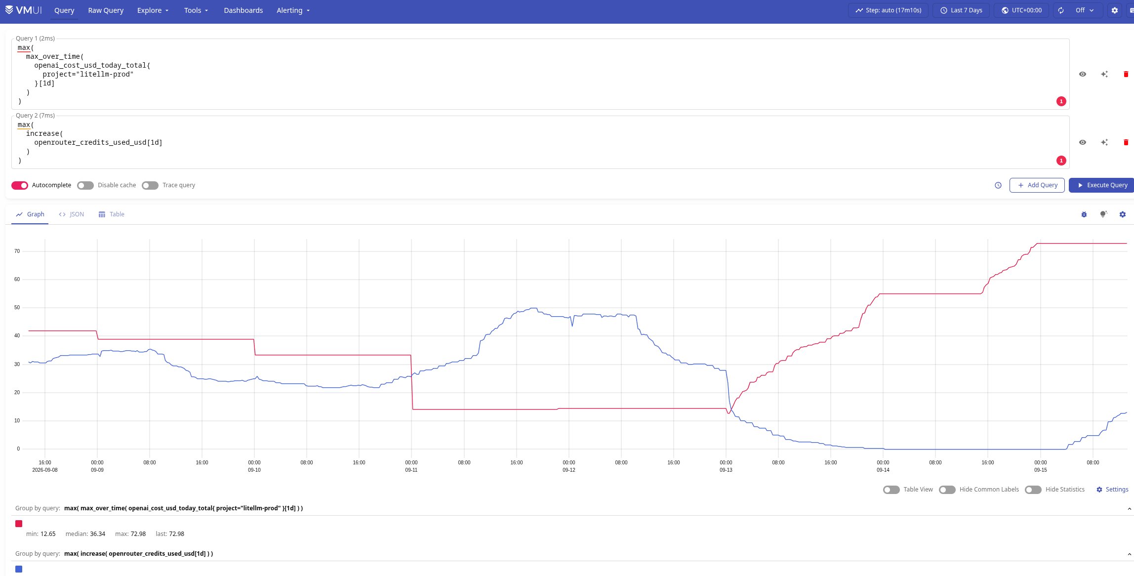 LiteLLM: приклад дебагу AI Costs Monitoring з VictoriaMetrics LiteLLM: приклад дебагу AI Costs Monitoring з VictoriaMetrics