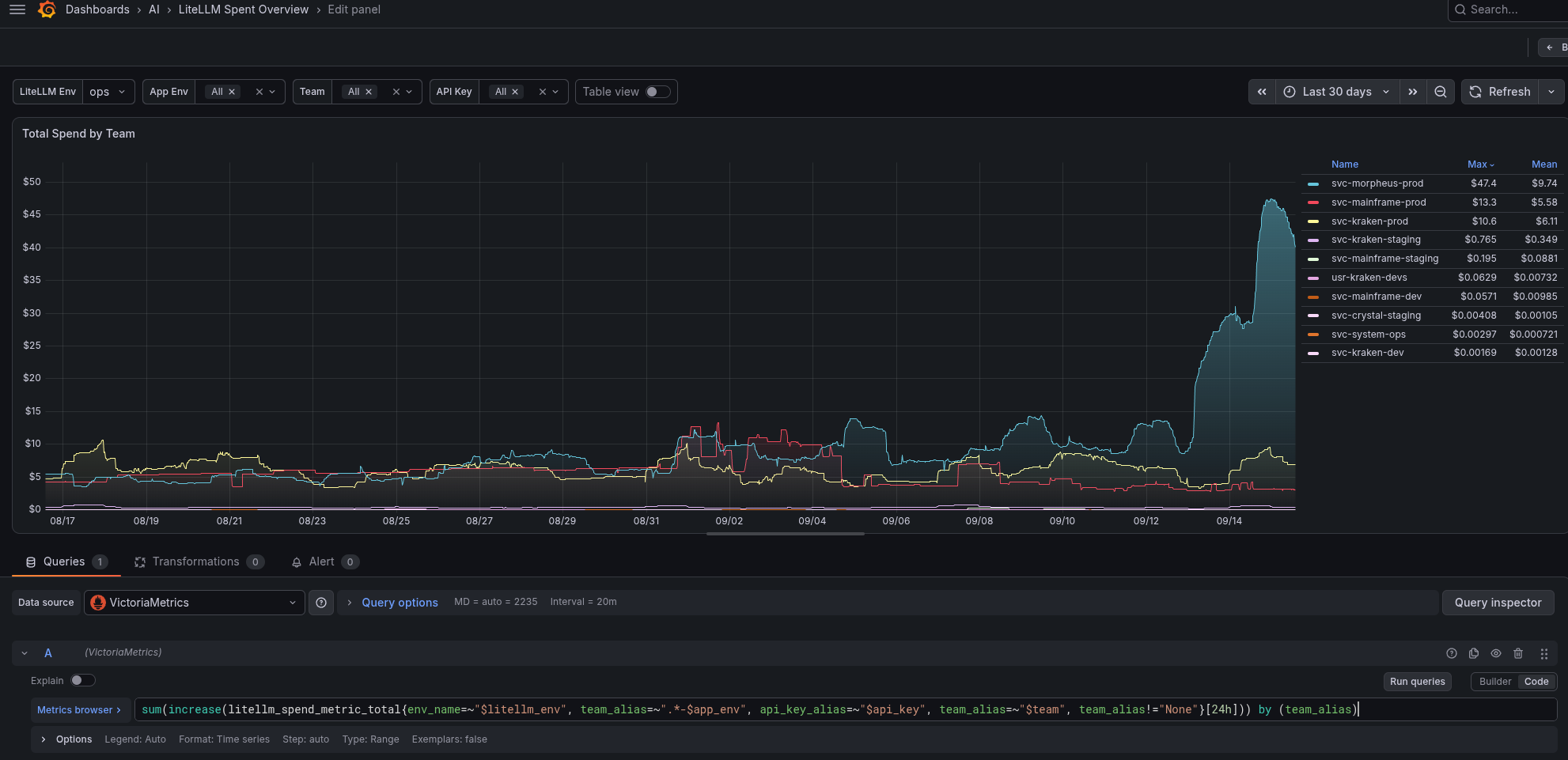 LiteLLM: приклад дебагу AI Costs Monitoring з VictoriaMetrics LiteLLM: приклад дебагу AI Costs Monitoring з VictoriaMetrics