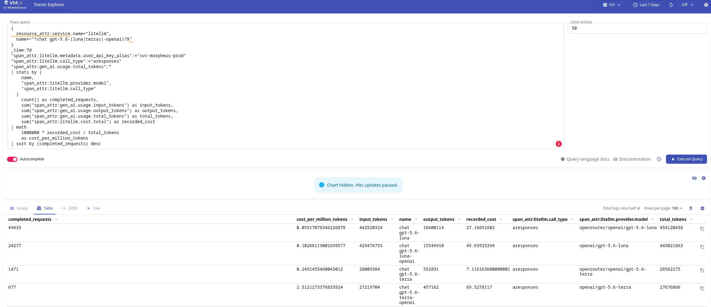 LiteLLM: приклад дебагу AI Costs Monitoring з VictoriaMetrics LiteLLM: приклад дебагу AI Costs Monitoring з VictoriaMetrics