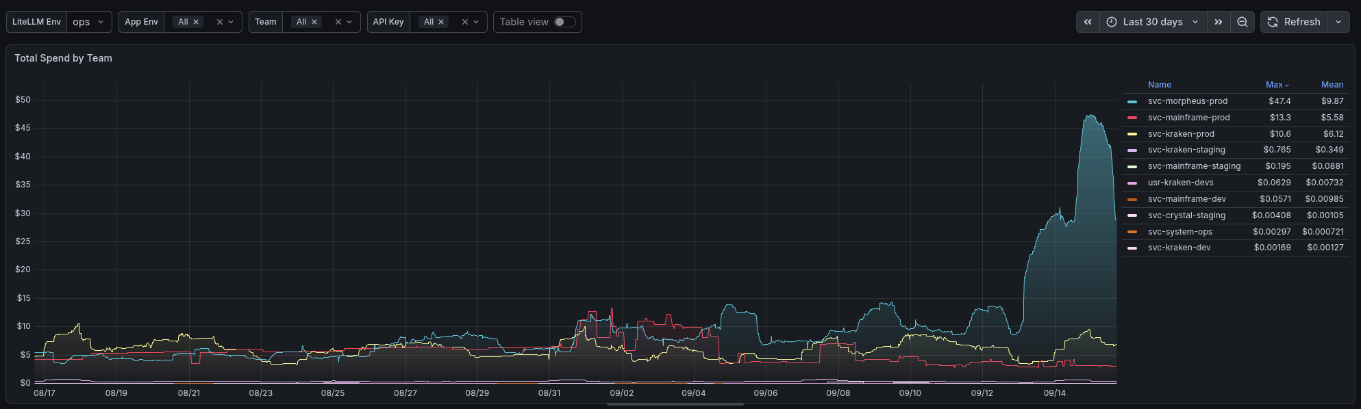 LiteLLM: приклад дебагу AI Costs Monitoring з VictoriaMetrics LiteLLM: приклад дебагу AI Costs Monitoring з VictoriaMetrics