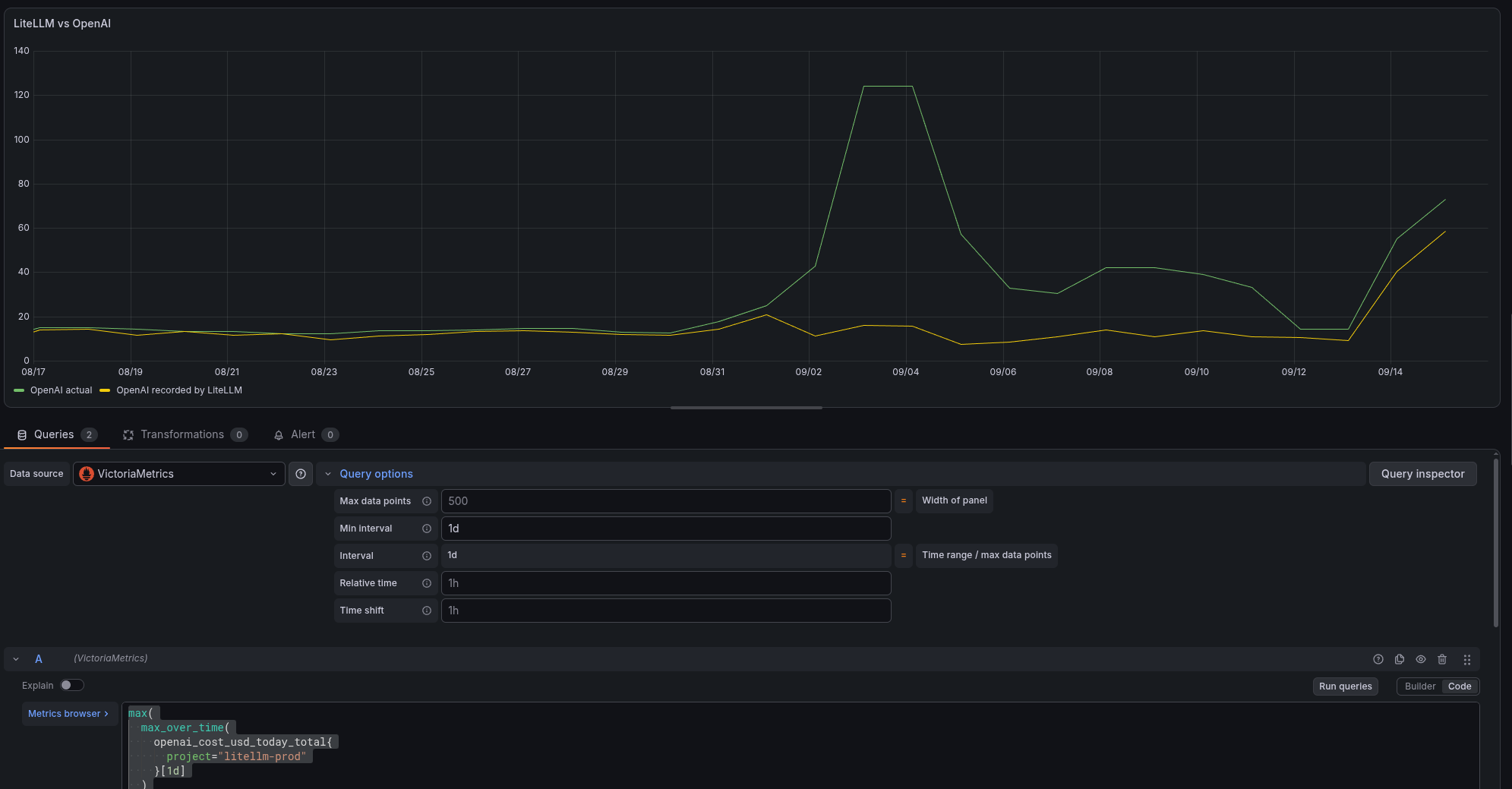 LiteLLM: приклад дебагу AI Costs Monitoring з VictoriaMetrics LiteLLM: приклад дебагу AI Costs Monitoring з VictoriaMetrics