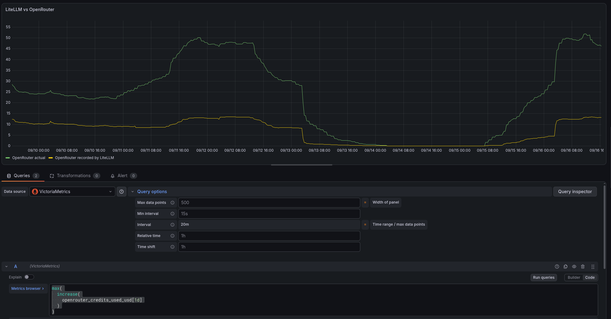 LiteLLM: приклад дебагу AI Costs Monitoring з VictoriaMetrics LiteLLM: приклад дебагу AI Costs Monitoring з VictoriaMetrics
