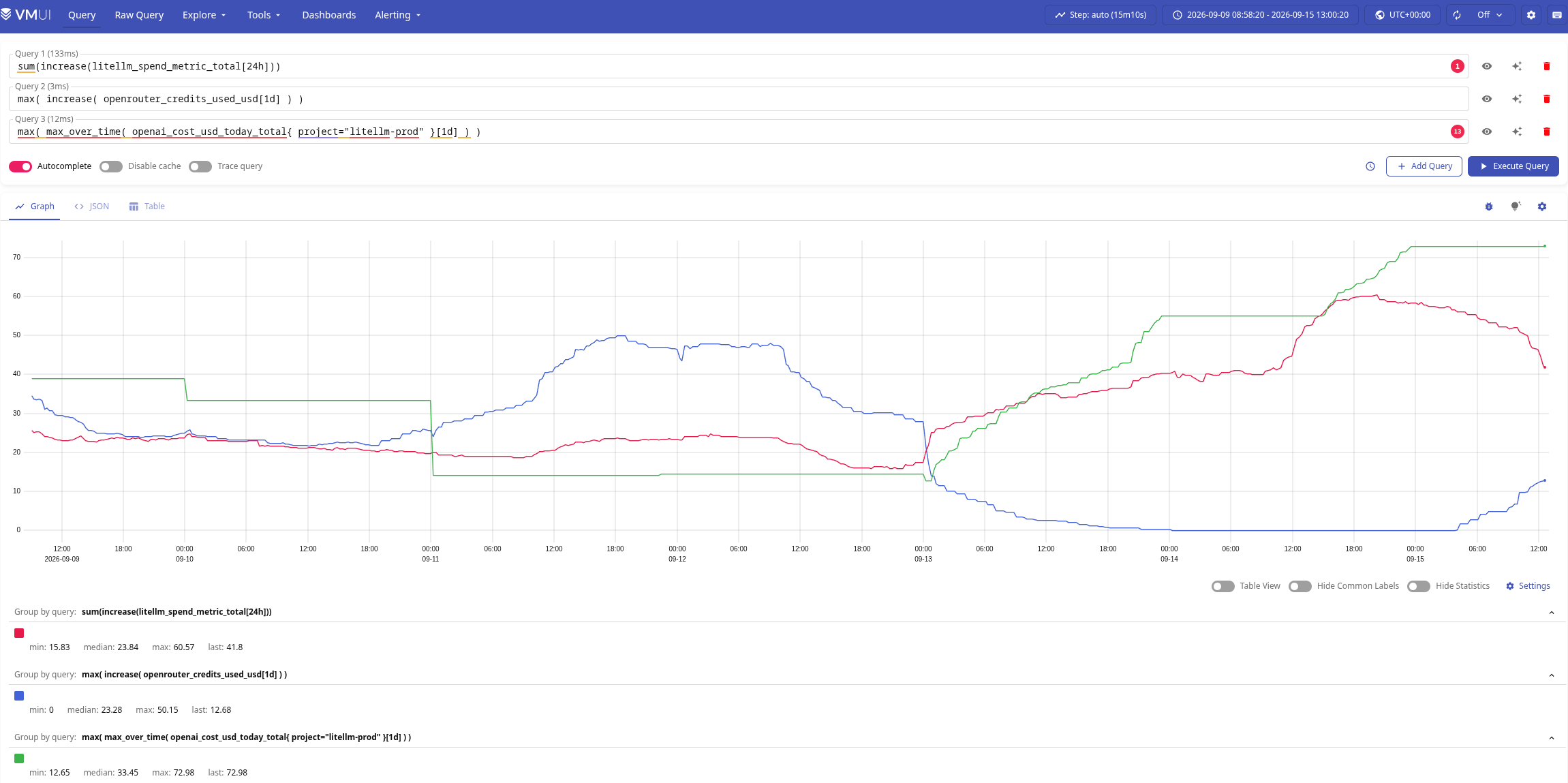 LiteLLM: приклад дебагу AI Costs Monitoring з VictoriaMetrics LiteLLM: приклад дебагу AI Costs Monitoring з VictoriaMetrics