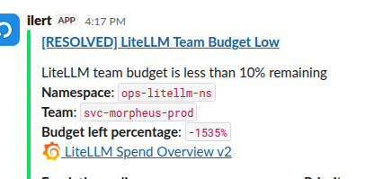 AI: контроль витрат LLM з LiteLLM Budgets та OpenAI Limits