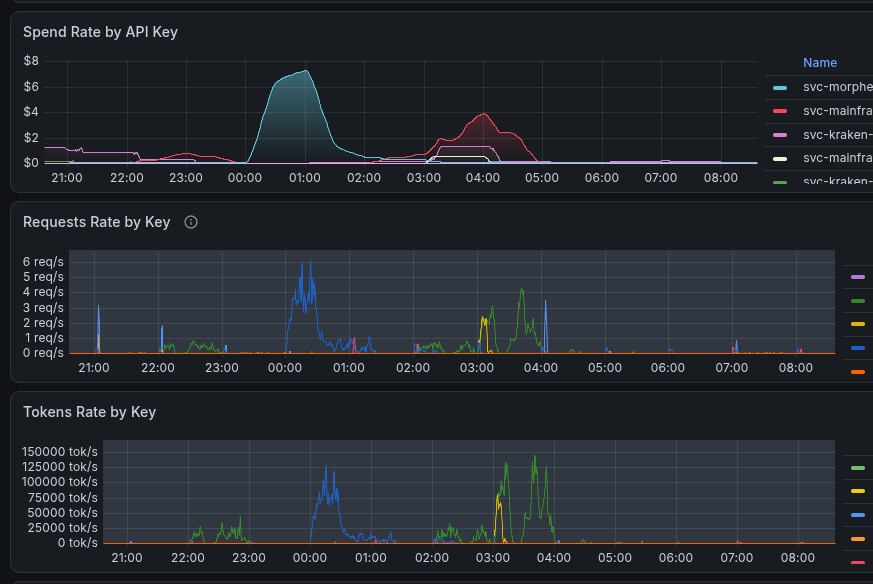 LiteLLM: PostgreSQL Failed Requests, AWS RDS та "ручний дебаг" LiteLLM: PostgreSQL Failed Requests, AWS RDS та "ручний дебаг"