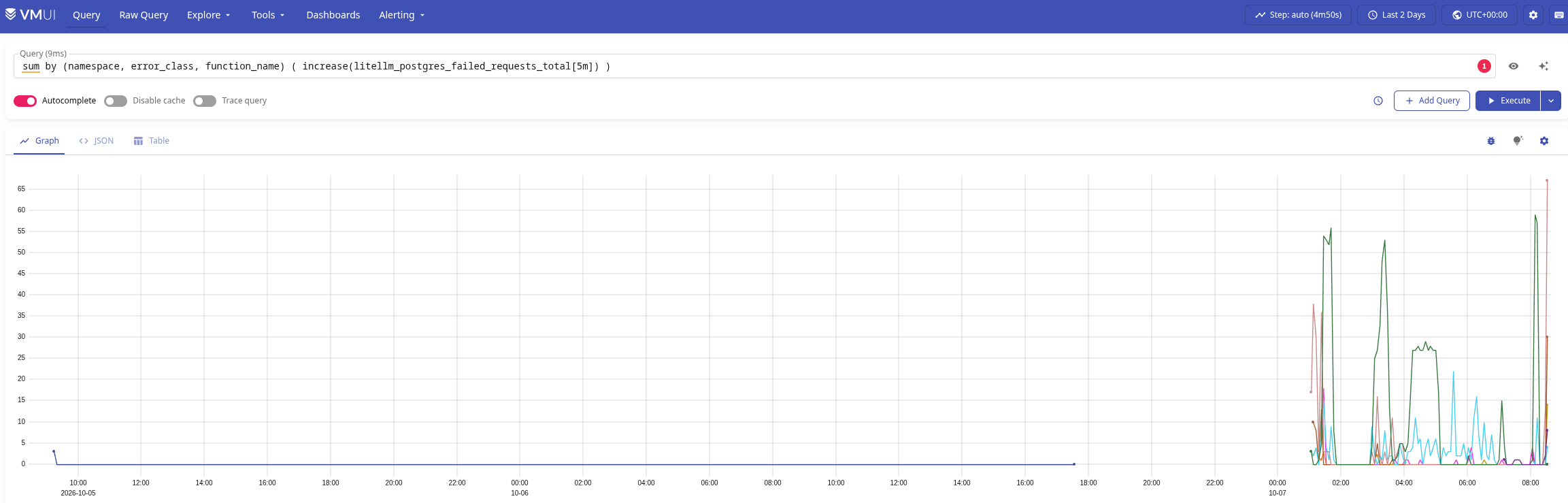 LiteLLM: PostgreSQL Failed Requests, AWS RDS та "ручний дебаг" LiteLLM: PostgreSQL Failed Requests, AWS RDS та "ручний дебаг"