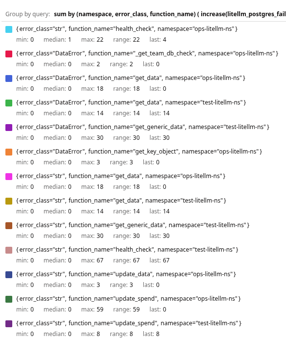 LiteLLM: PostgreSQL Failed Requests, AWS RDS та "ручний дебаг" LiteLLM: PostgreSQL Failed Requests, AWS RDS та "ручний дебаг"